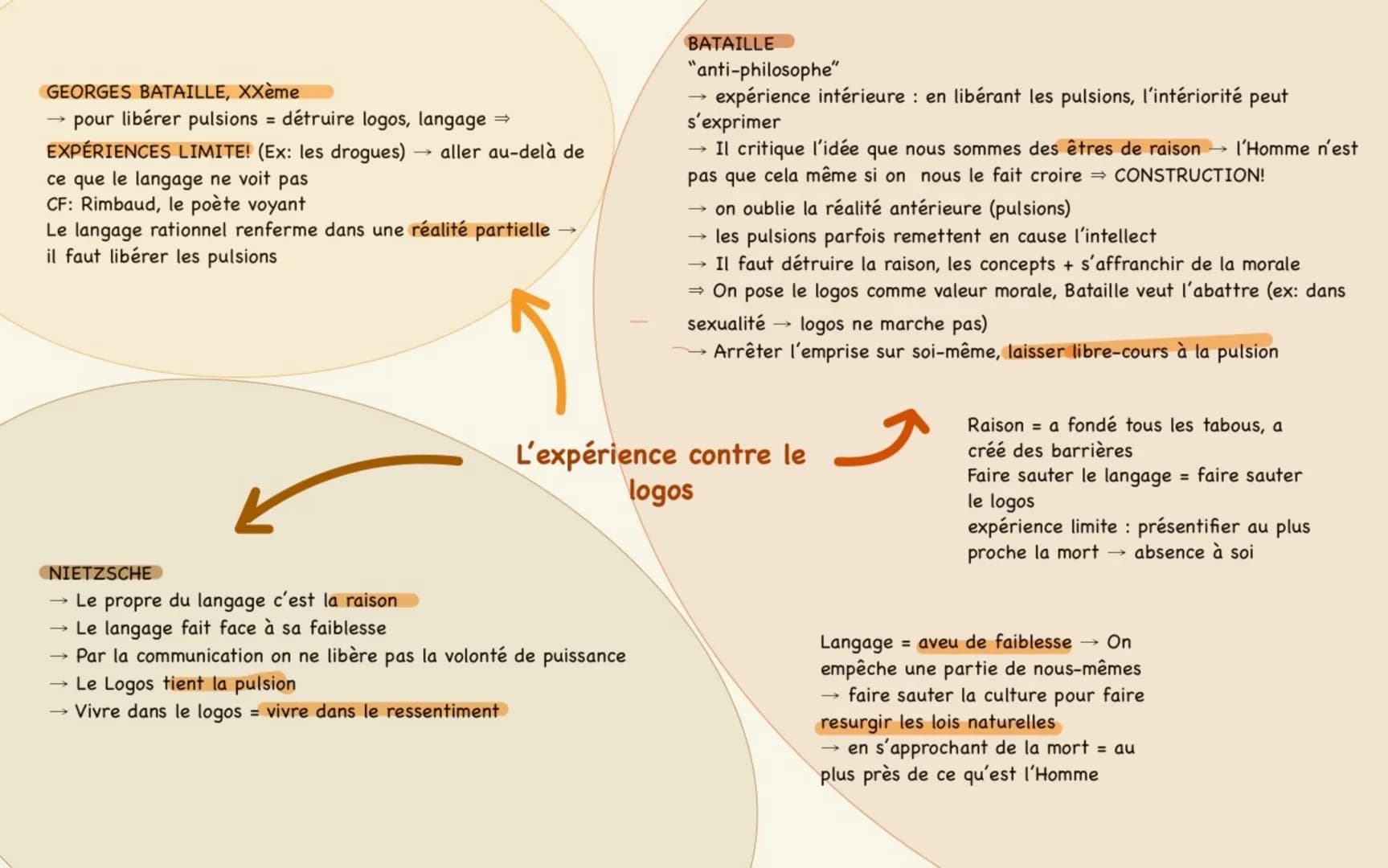 Le langage nous ouvre au monde
PARMÉNIDE, LE POÈME
Une chose qui est, est pensable
Lorsque l'on pense quelque chose ; dénote du réel
Une cho
