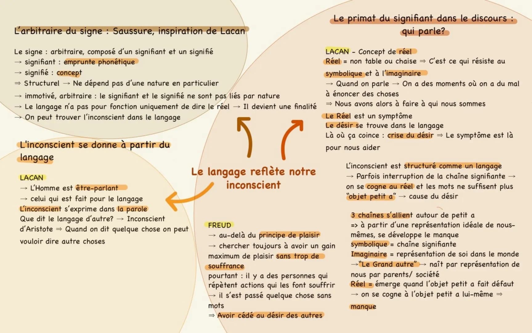 Le langage nous ouvre au monde
PARMÉNIDE, LE POÈME
Une chose qui est, est pensable
Lorsque l'on pense quelque chose ; dénote du réel
Une cho