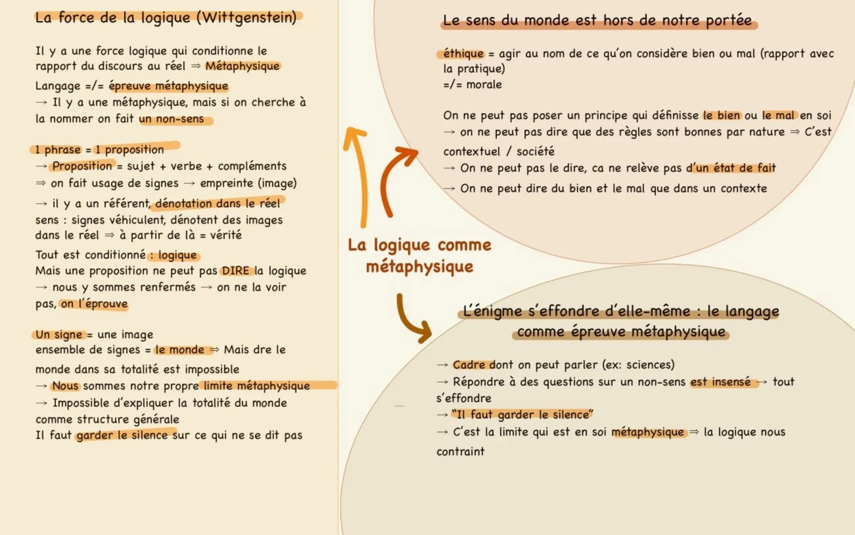 Le langage nous ouvre au monde
PARMÉNIDE, LE POÈME
Une chose qui est, est pensable
Lorsque l'on pense quelque chose ; dénote du réel
Une cho