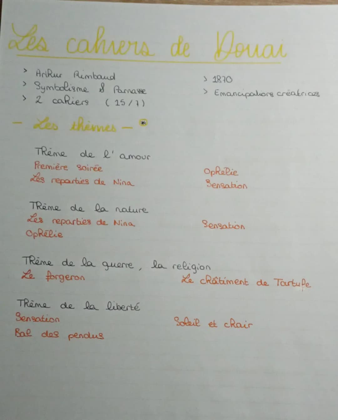Emancipations créatrices
Emancipation
→ vocabulaire juridique
→> liberté physique
6
fugue
mineurs reconnus comme majeurs
A
liberté
fin des c