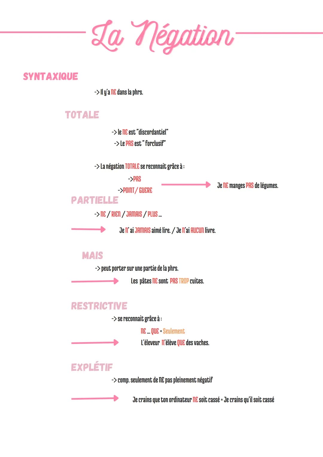 SYNTAXIQUE
La négation
-> Il y'a ne dans la phrs.
TOTALE
-> le ne est "discordantiel"
-> Le PAS est "forclusif"
-> La négation TOTALE se rec