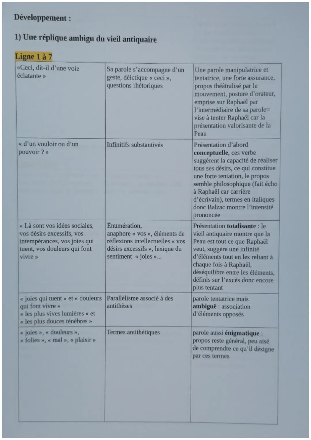 5
Il s'agit, dans la première partie, de la rencontre de Raphaël de Valentin (désigné « l'inconnu >> par
le narrateur) avec le vieil antiqua