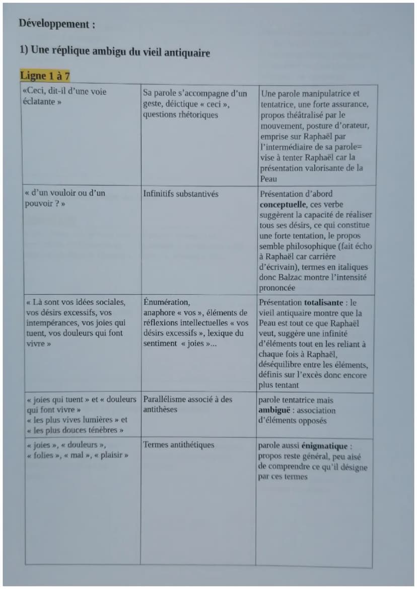 5
Il s'agit, dans la première partie, de la rencontre de Raphaël de Valentin (désigné « l'inconnu >> par
le narrateur) avec le vieil antiqua