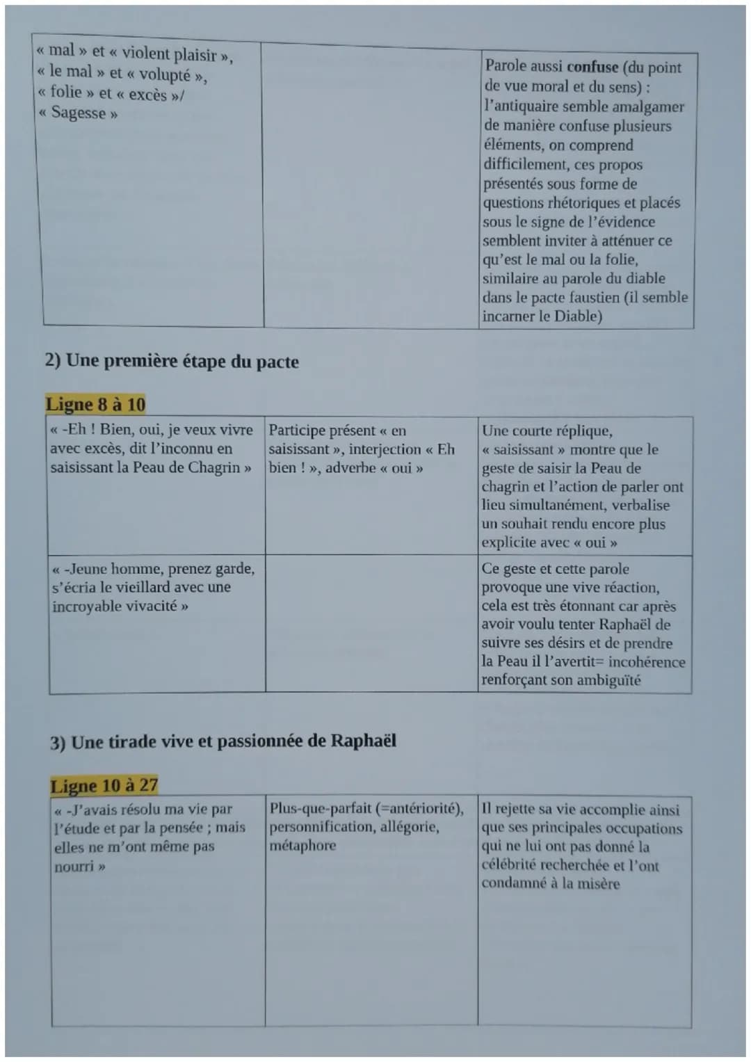 5
Il s'agit, dans la première partie, de la rencontre de Raphaël de Valentin (désigné « l'inconnu >> par
le narrateur) avec le vieil antiqua