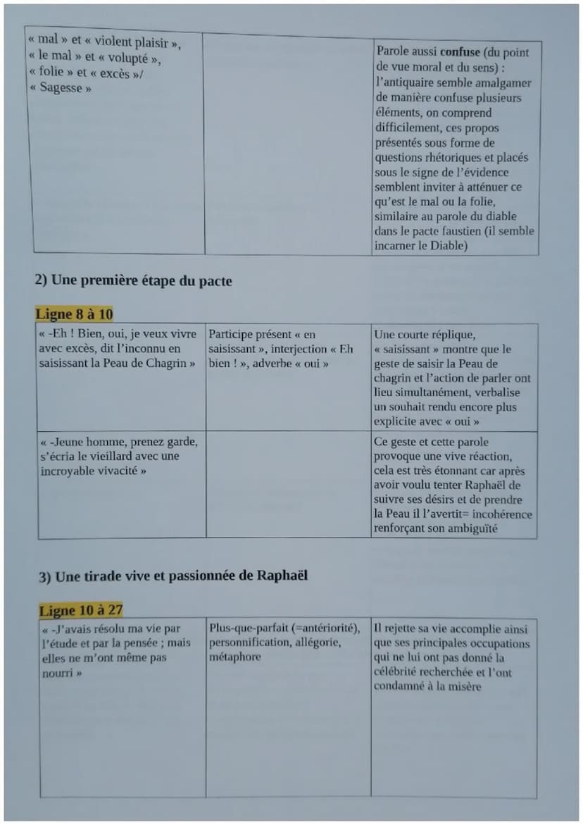 5
Il s'agit, dans la première partie, de la rencontre de Raphaël de Valentin (désigné « l'inconnu >> par
le narrateur) avec le vieil antiqua