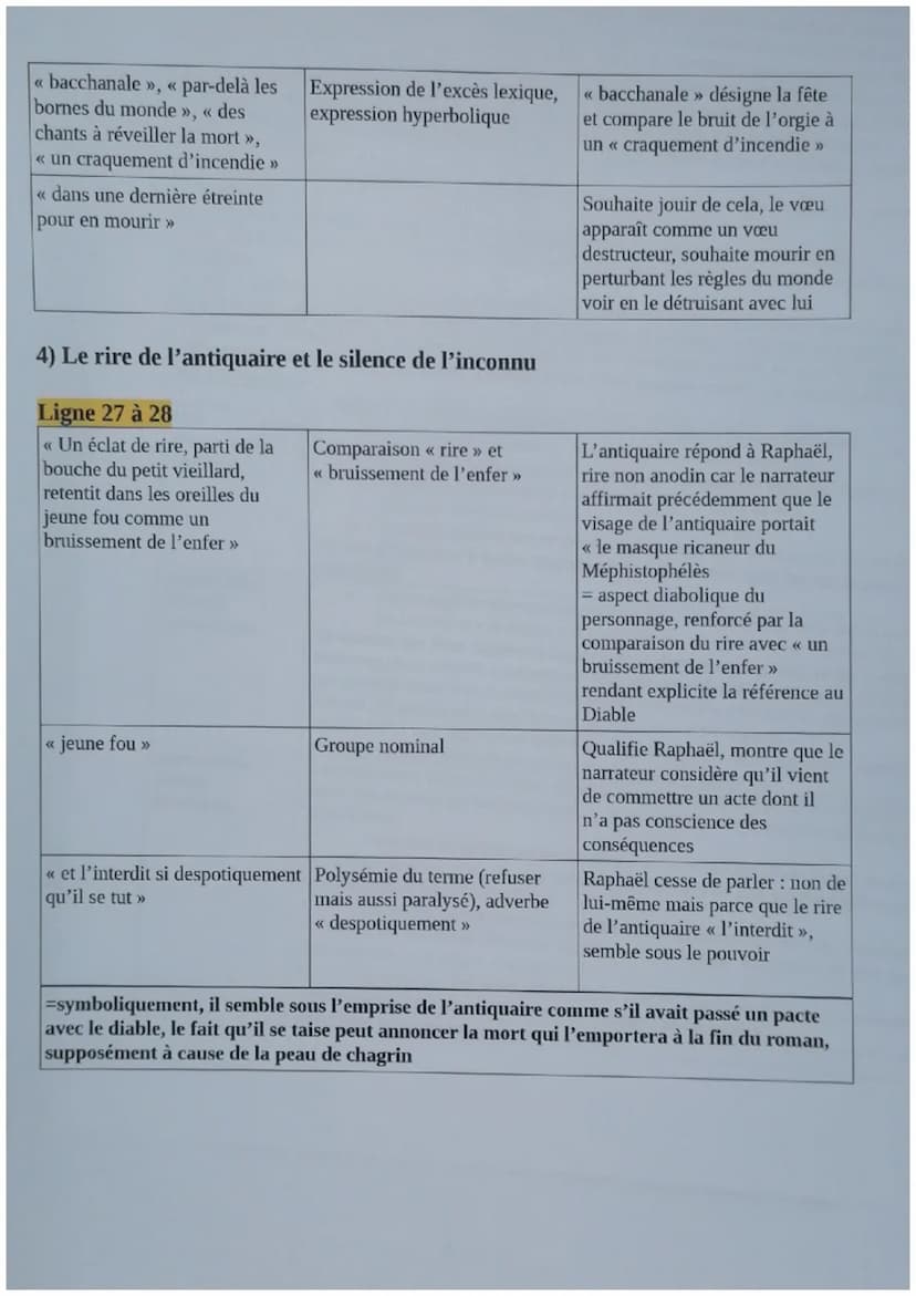 5
Il s'agit, dans la première partie, de la rencontre de Raphaël de Valentin (désigné « l'inconnu >> par
le narrateur) avec le vieil antiqua