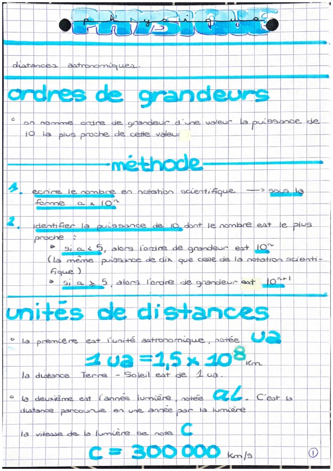 Fiches de révisions physique chimie.