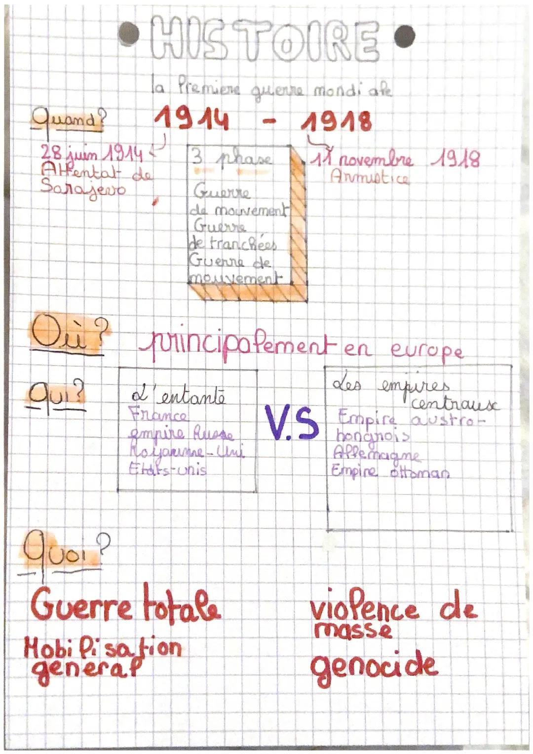Première guerre mondiale 