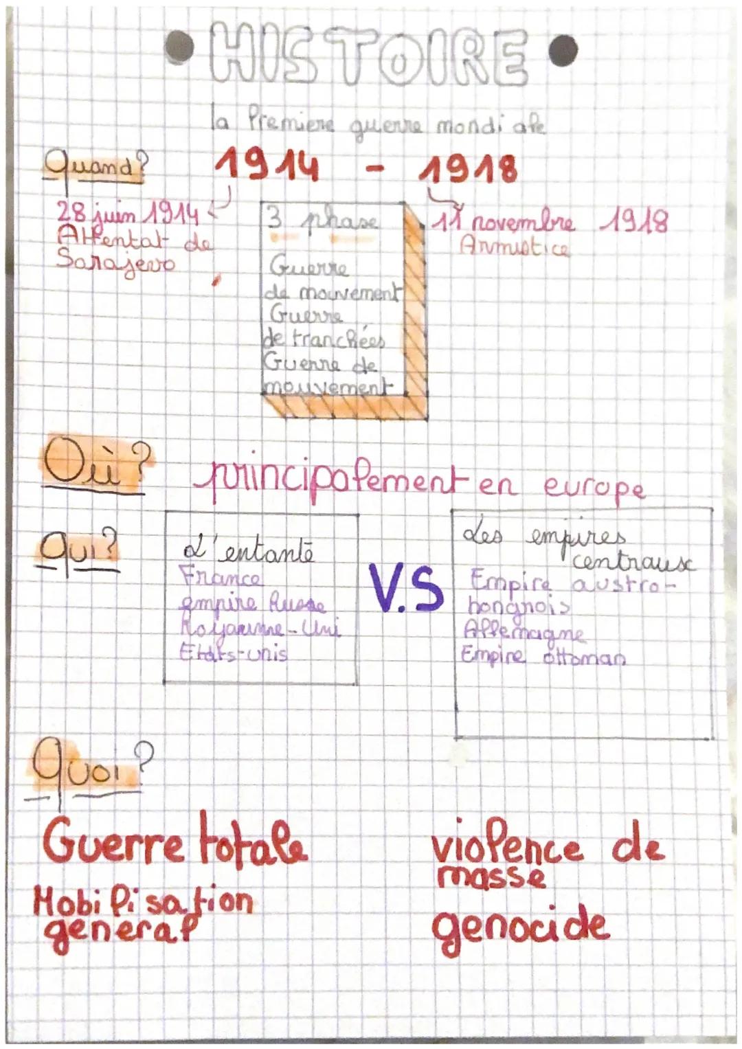 Quand ?
HISTOIRE
la Première guerre mondi afe
1914
-
1918
1 novembre 19.18
28 juin 1914 + 3 phase
Altental de
Sarajevo
Guerre
de mouvement
G