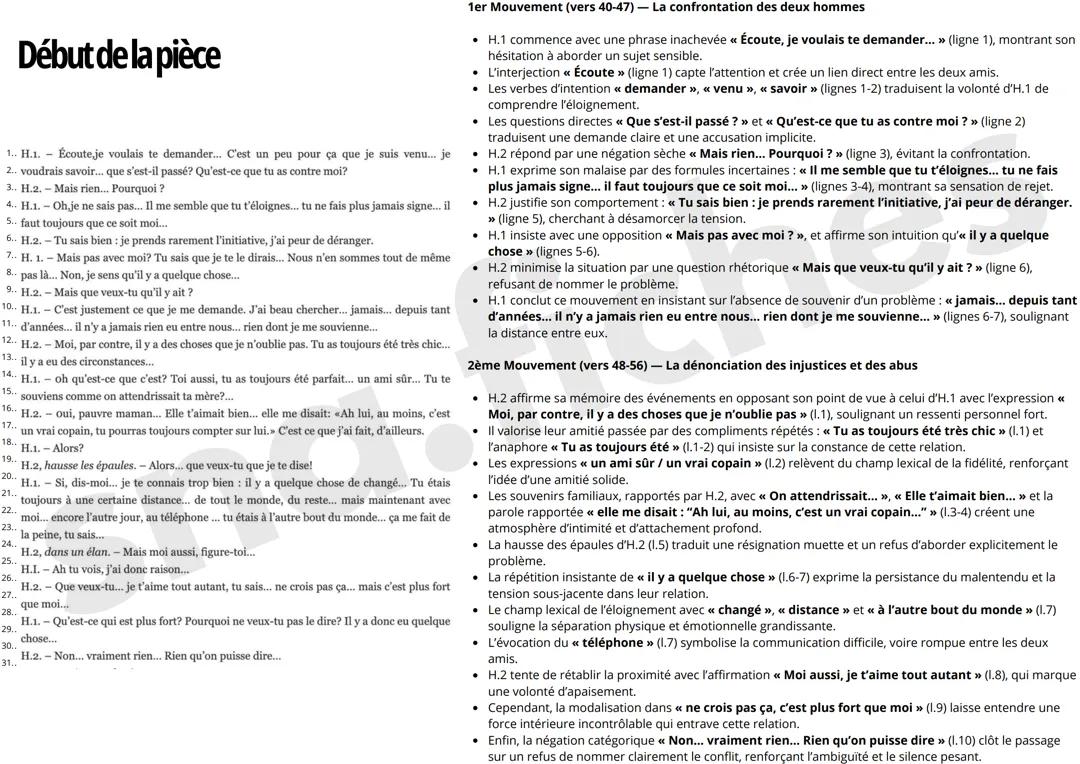 Analyse linéaire – Pour un oui ou pour un non, Nathalie Sarraute – Début de la pièce