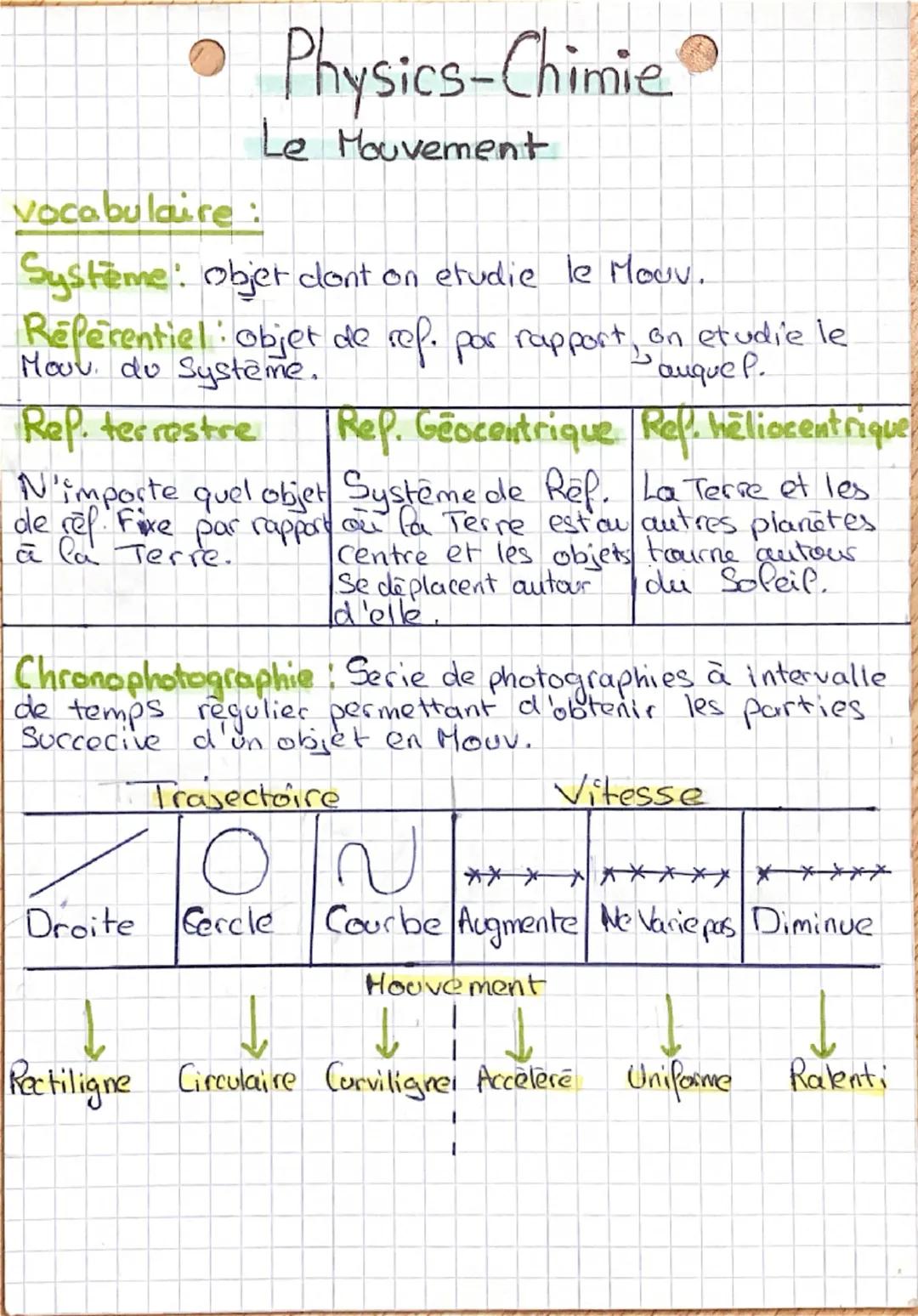 # Physics-Chimie

Le Mouvement

vocabulaire:

Système: objet dont on etudie le Moυν.

Référentiel: objet de ref. par rapport, on etudie le
M
