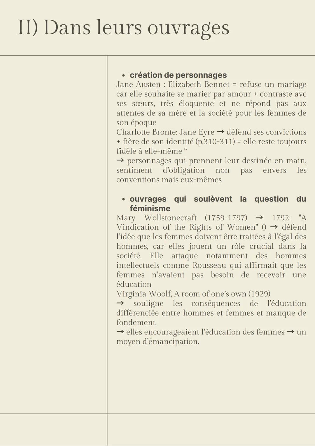 GRAND ORAL 1
"Comment les écrivaines anglaises ont-elles
participé à l'émancipation des femmes ?"
intro
Au début de l'ère victorienne, aux a