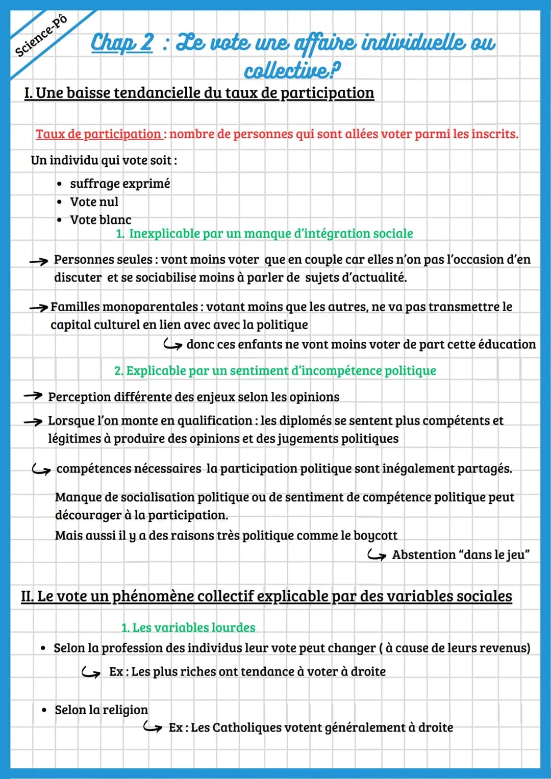 Science-Pô - Le vote une affaire individuelle ou collective ?