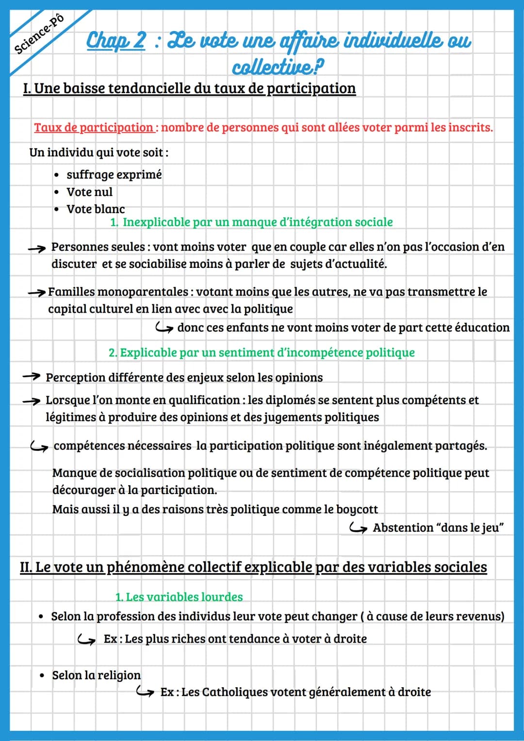 Science-Pô
Chap 2: Le vote une affaire individuelle ou
collective?
I. Une baisse tendancielle du taux de participation
Taux de participation