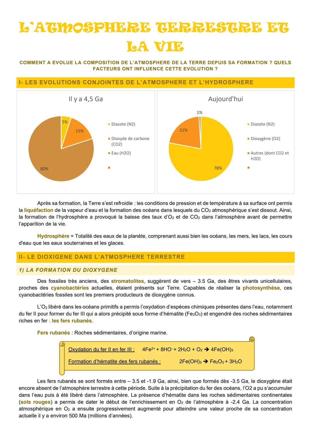 L'ATMOSPHERE TERRESTRE ET
LA VIE
COMMENT A EVOLUE LA COMPOSITION DE L'ATMOSPHERE DE LA TERRE DEPUIS SA FORMATION? QUELS
FACTEURS ONT INFLUEN