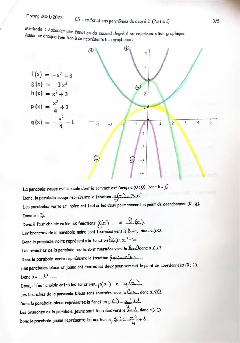 1° stmg 2021/2022 C5 Les fonctions polynômes de degré 2 (Partie 1)
I. Définition
Les fonctions, definies sut
1R₁ Par f6x) = ax ² + B sont
de