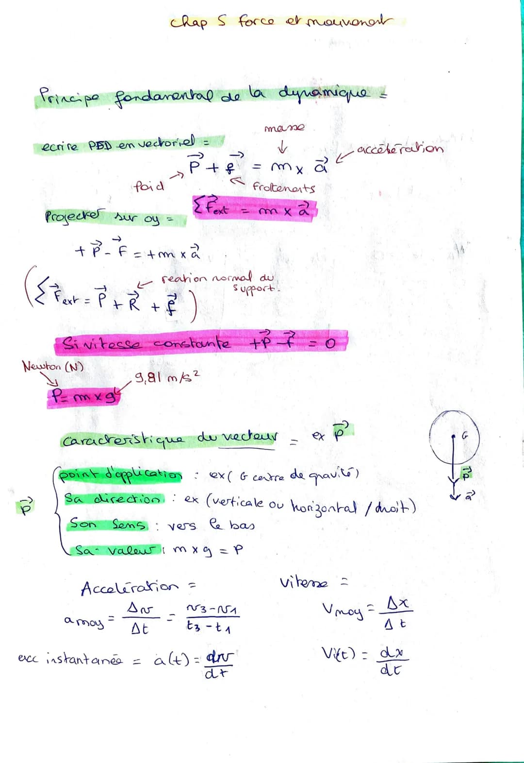 Principe fondamental de la dynamique -
ecrire PED en vectoriel =
Projecker
sur oy
+ P³²-f=+mxà
({ Fest = P + R² + ²)
L
chap S force et mouve