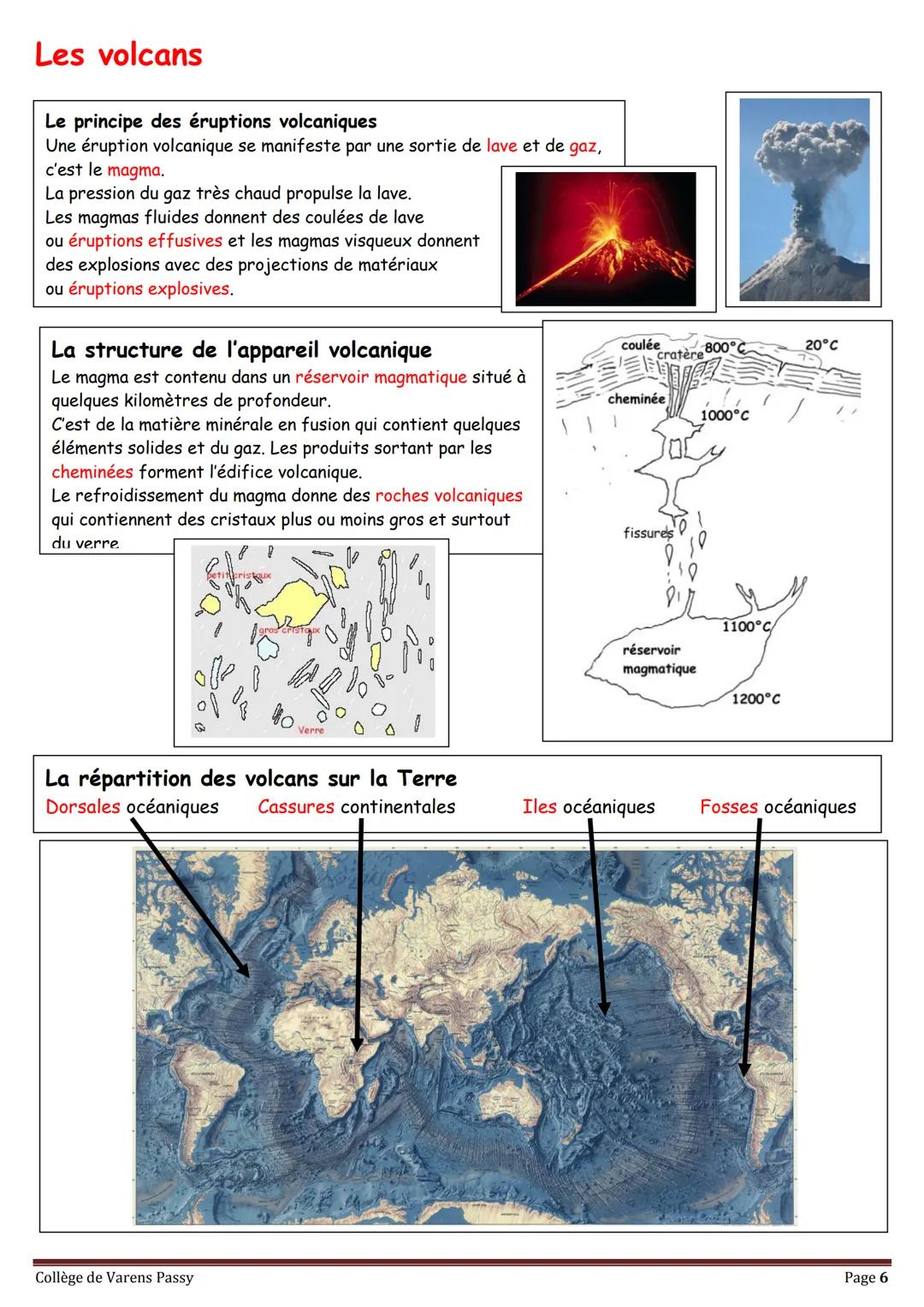 2018
SVT
Révisions pour le brevet
Collège de Varens Passy Les volcans
Les séismes
La planète Terre
La circulation du sang
La structure de
la