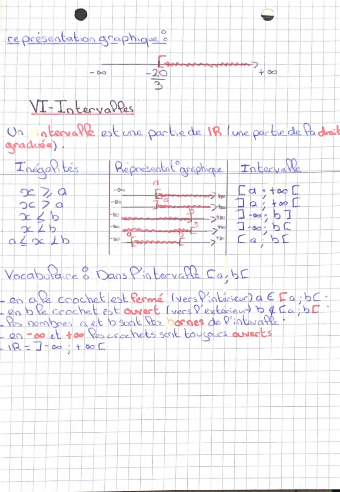 # MATHS
2nde

équations, inéquations, intervalles

I-Équations du premier degré

Une équation est une égalité de 2 expressions Pittérales
ap