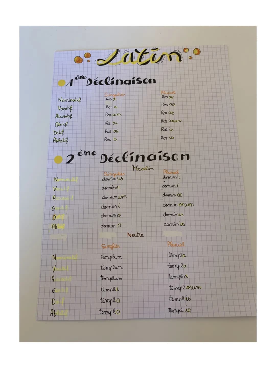 Tout sur les déclinaisons en latin : tableaux et exemples