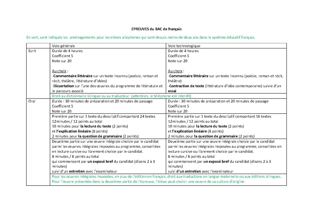 Entraînement bac