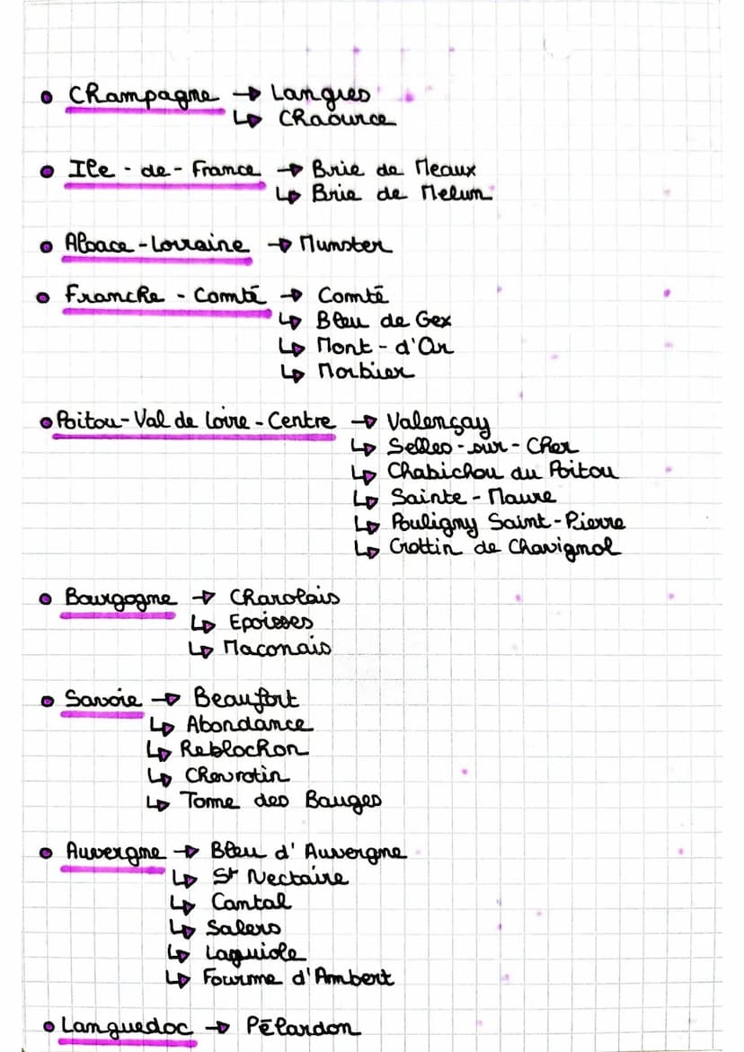 Les Fromages
• Elaboration d'un fromage
• Caillage Lait + presure = caille
↳ Proteines se transformment on flocons.
= coagulation
STS
• Egou