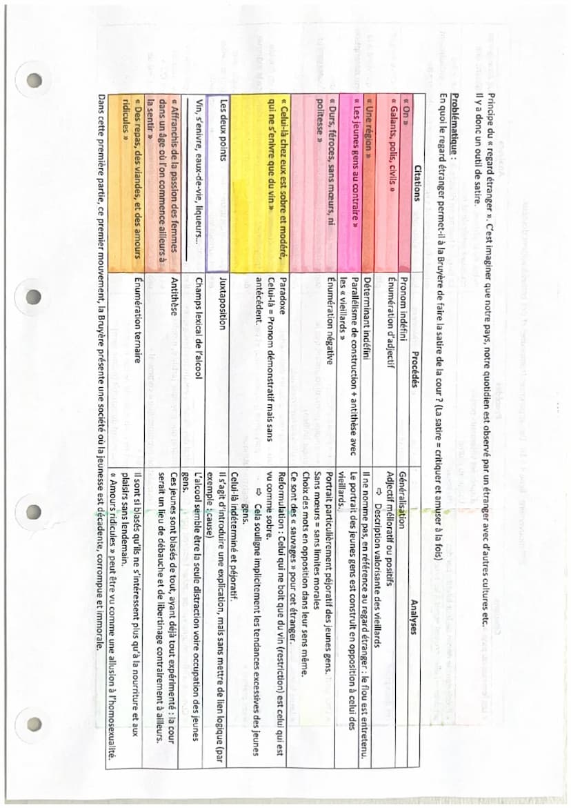 Texte 2
Remarque 34 "De la Cour" : Les Caractères de La Bruyère
INTRODUCTION
Issu de la bourgeoisie aisée, avocat de formation, précepteur d