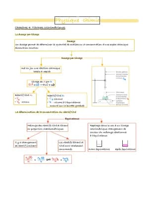 Know Titrages colorimétriques thumbnail