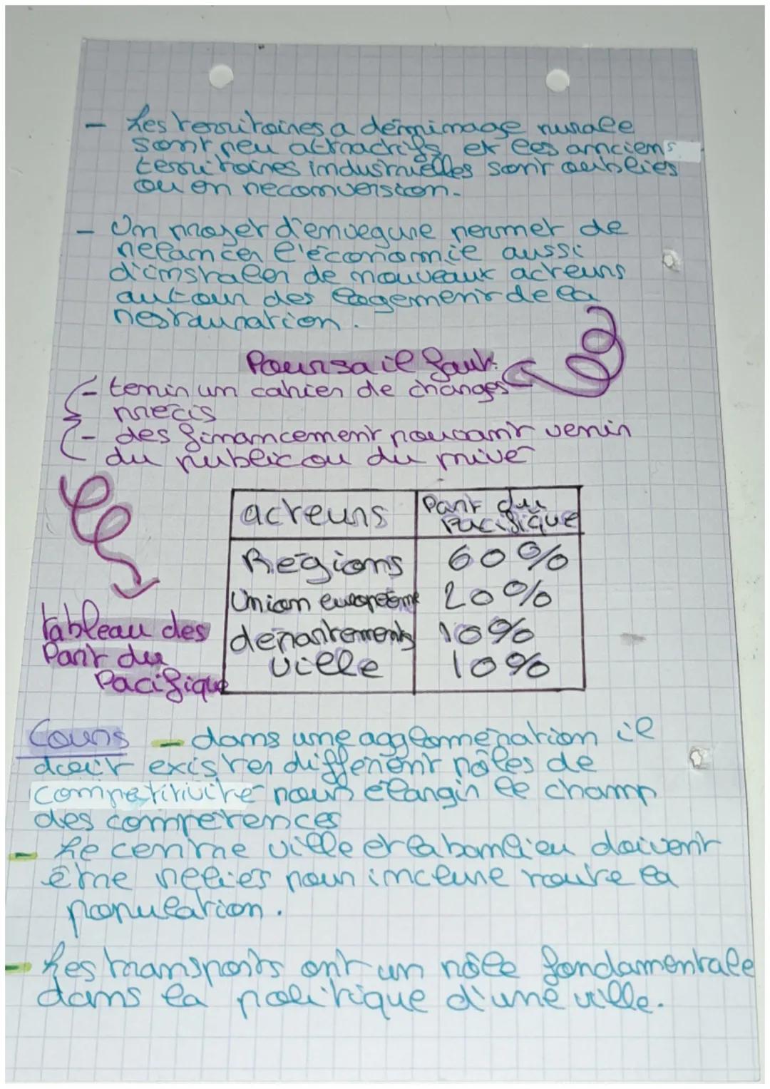 # Histoine

) Amemagen le tersiraine
metropolitain

Vocabulaines:

- Arménagerment du reuthones.
$
\Leftrightarrow$ transformation volontain