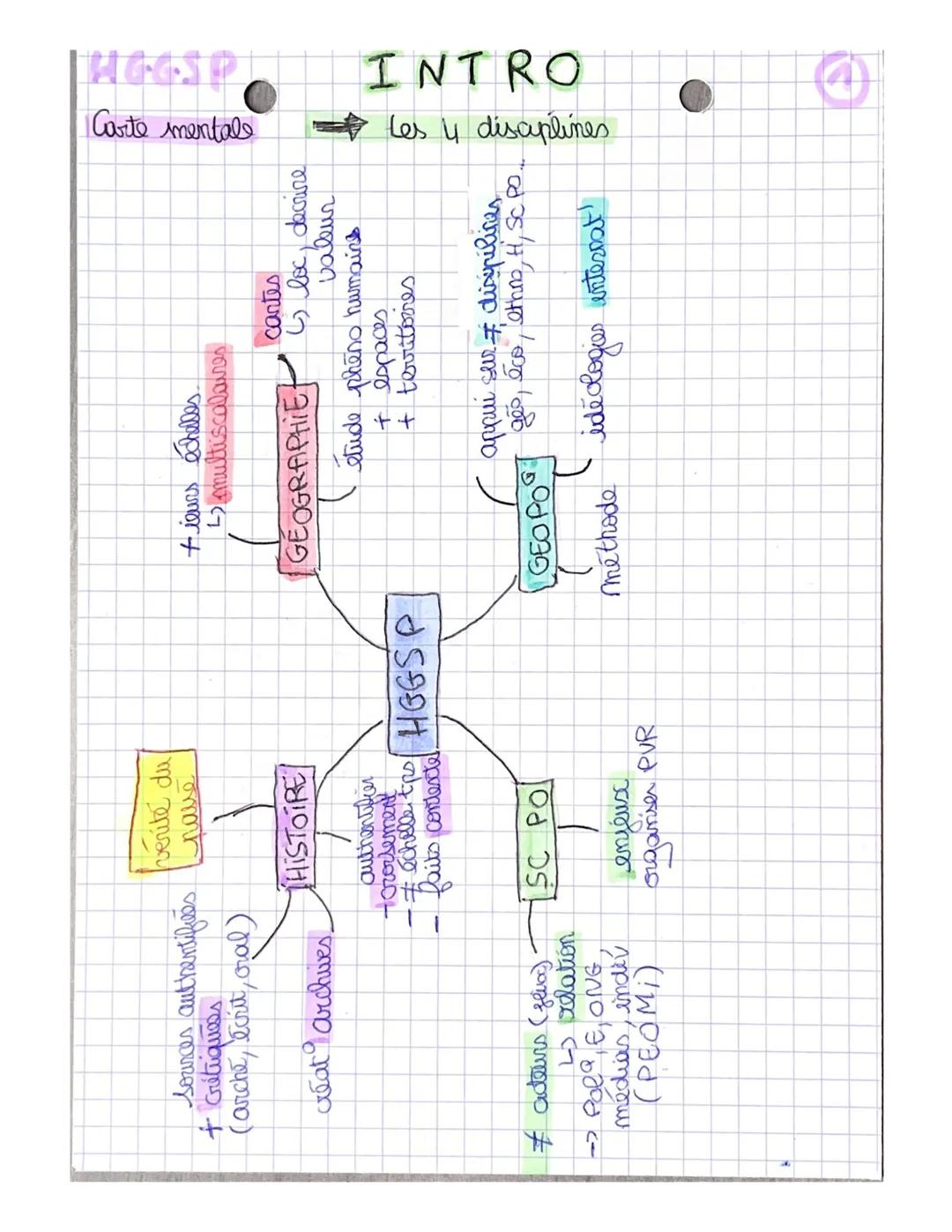 Sources authentifiées
+ Crétiquess
(arché, écrit, oral)
creat Archives.
& acteurs (flux).
4 relation
→> Pola, E, ONG
medias indiv
(PEOMI)
pe
