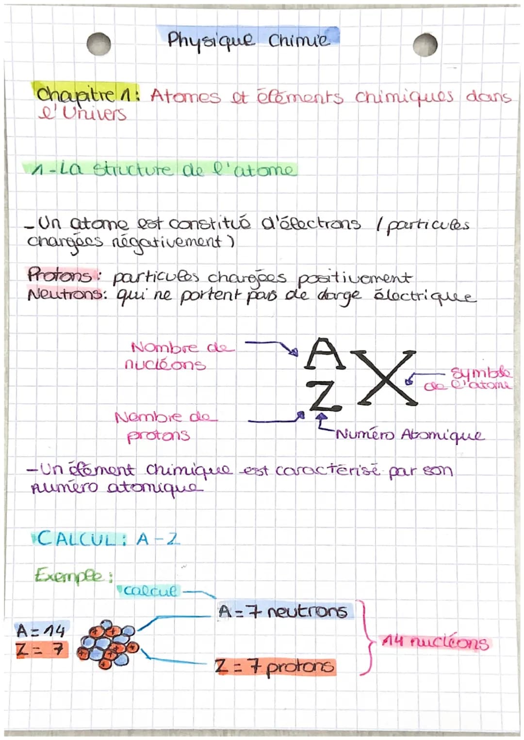 Physique Chimie
Chapitre 1: Atomes et éléments chimiques dans
e Univers
11-La structure de l'atome
-Un atome est constitué d'électrons / par