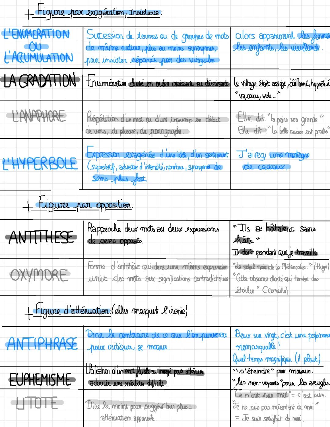 Découvre les Figures de Style : Comparaisons et Métaphores !