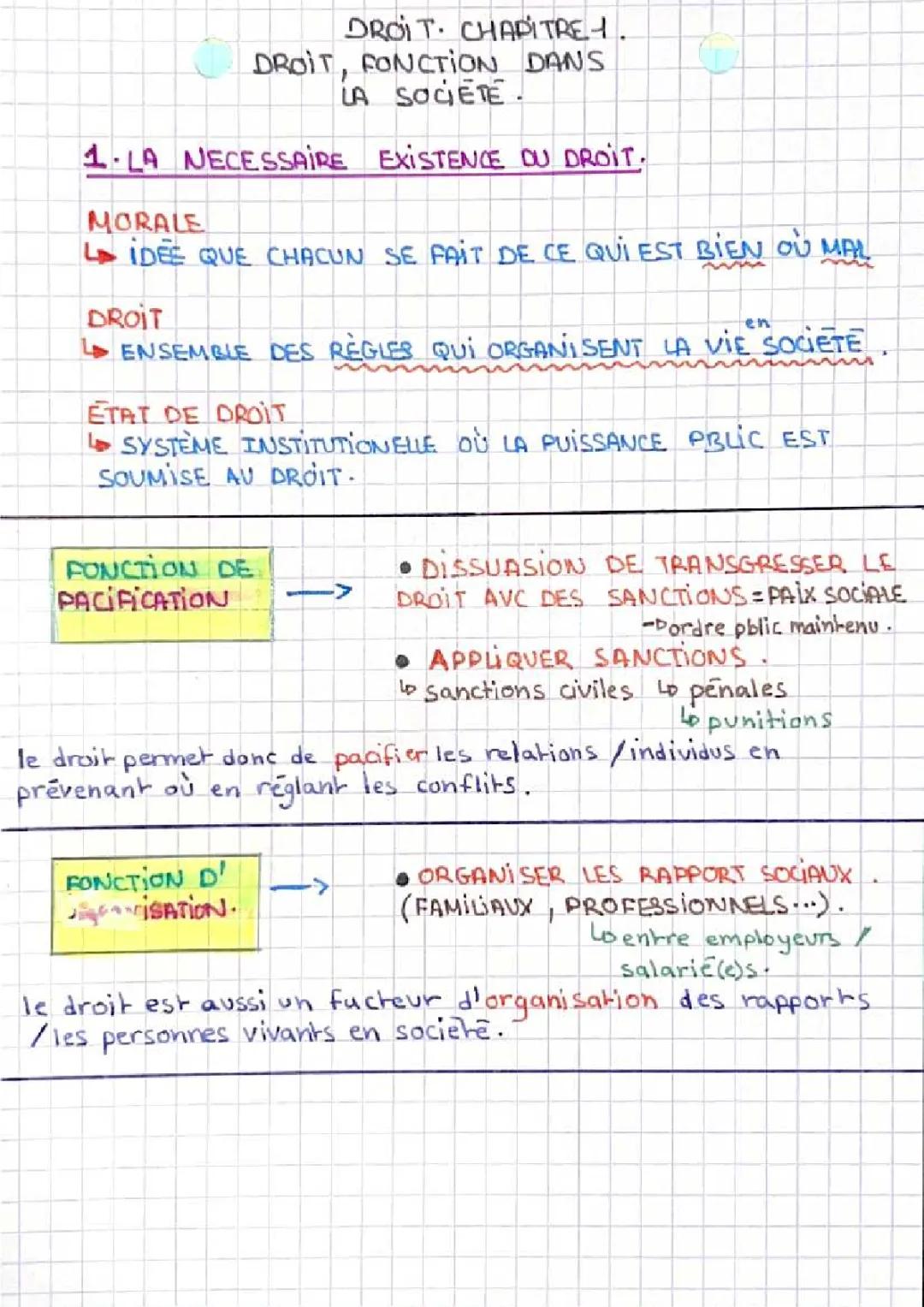 Le droit et ses fonctions