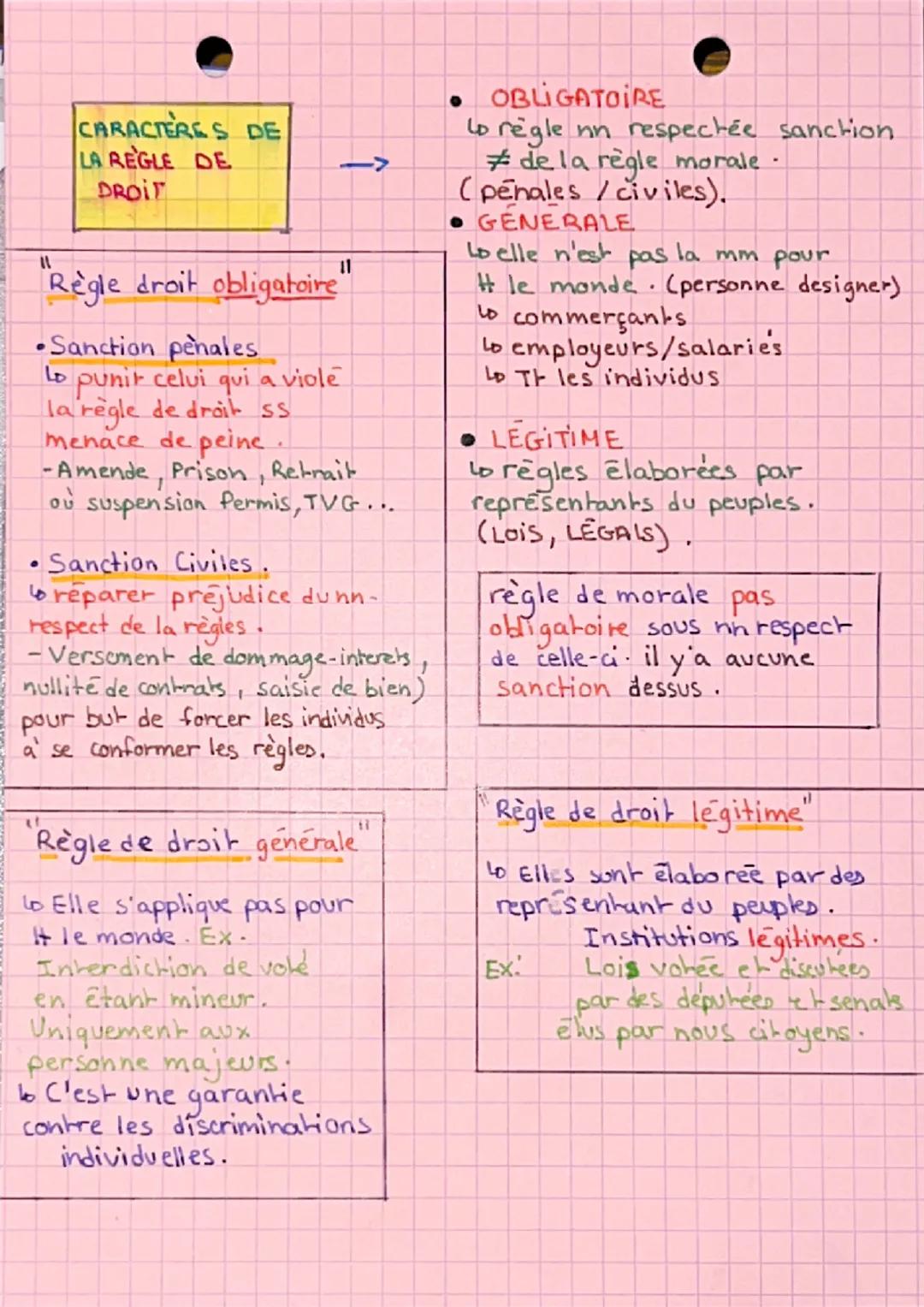 DROIT CHAPITRE 1
DROIT, FONCTION DANS
LA SOCIETE.
1.LA NECESSAIRE EXISTENCE DU DROIT.
MORALE
LIDEE QUE CHACUN SE FAIT DE CE QUI EST BIEN OU 