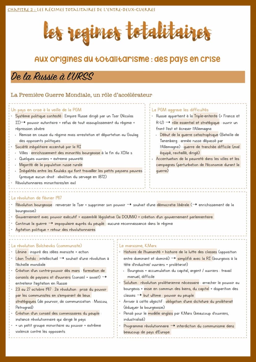 CHAPITRE 2 LES RÉGIMES TOTALITAIRES DE L'ENTRE-DEUX-GUERRES
les regines totalitaires
Aux origines du totalitarisme: des pays en crise
De la 