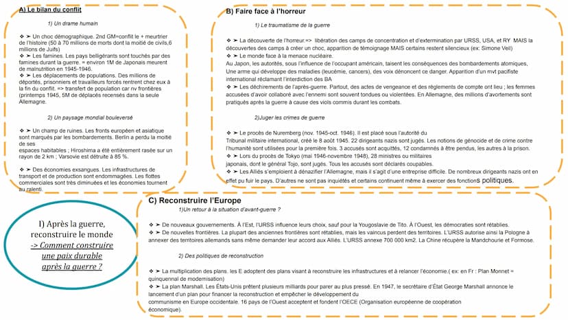 Chapitre 4:
La fin de la Seconde Guerre mondiale et les débuts d'un nouvel ordre mondial
Sur quelles nouvelles fondations repose le monde mé