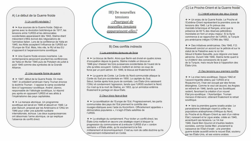 Chapitre 4:
La fin de la Seconde Guerre mondiale et les débuts d'un nouvel ordre mondial
Sur quelles nouvelles fondations repose le monde mé