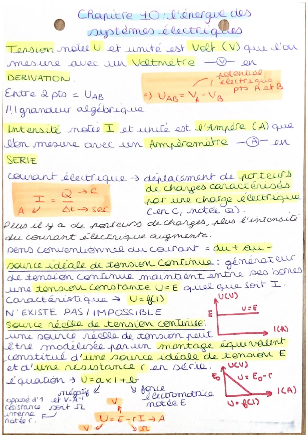 L’énergie des systèmes électriques