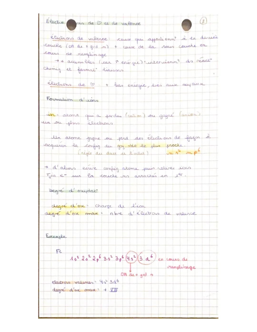 Vil5
Constitution d'un acoms.
7
Z protons
(40-27)
atome
↓
mayau Cio
usatges
(10-10
C₁: Config electrnig aromes et ions.
Cas de H
منه
N menti