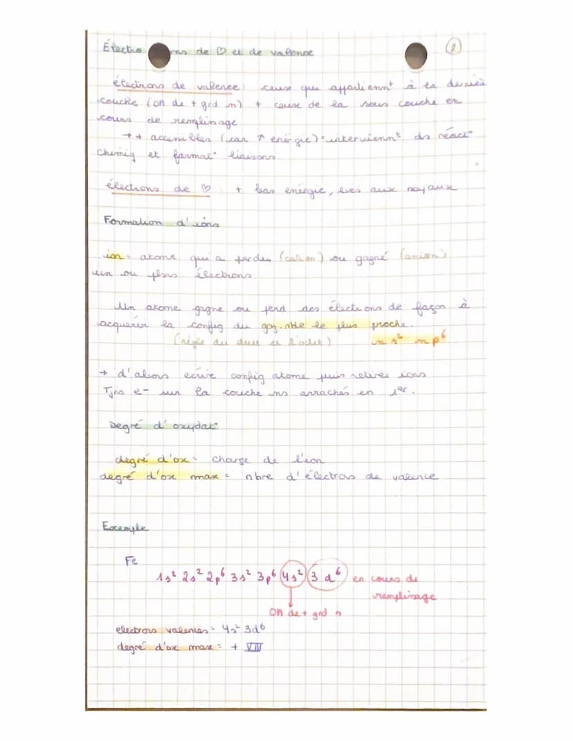 Vil5
Constitution d'un acoms.
7
Z protons
(40-27)
atome
↓
mayau Cio
usatges
(10-10
C₁: Config electrnig aromes et ions.
Cas de H
منه
N menti