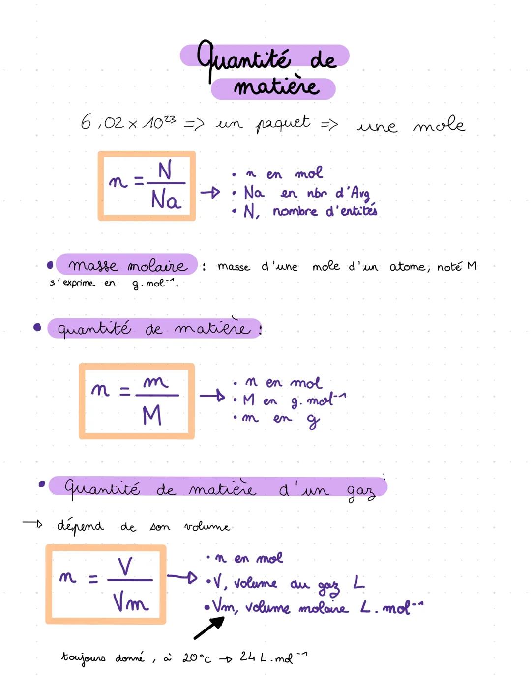 de
matière
6,02 x 10²3 => un paquet =>
n =
masse molaire:
s'exprime en g.mol-1.
N
Na
m =
m =
quantité
m
M
quantité de matière
V
Vm
son
.n
ma