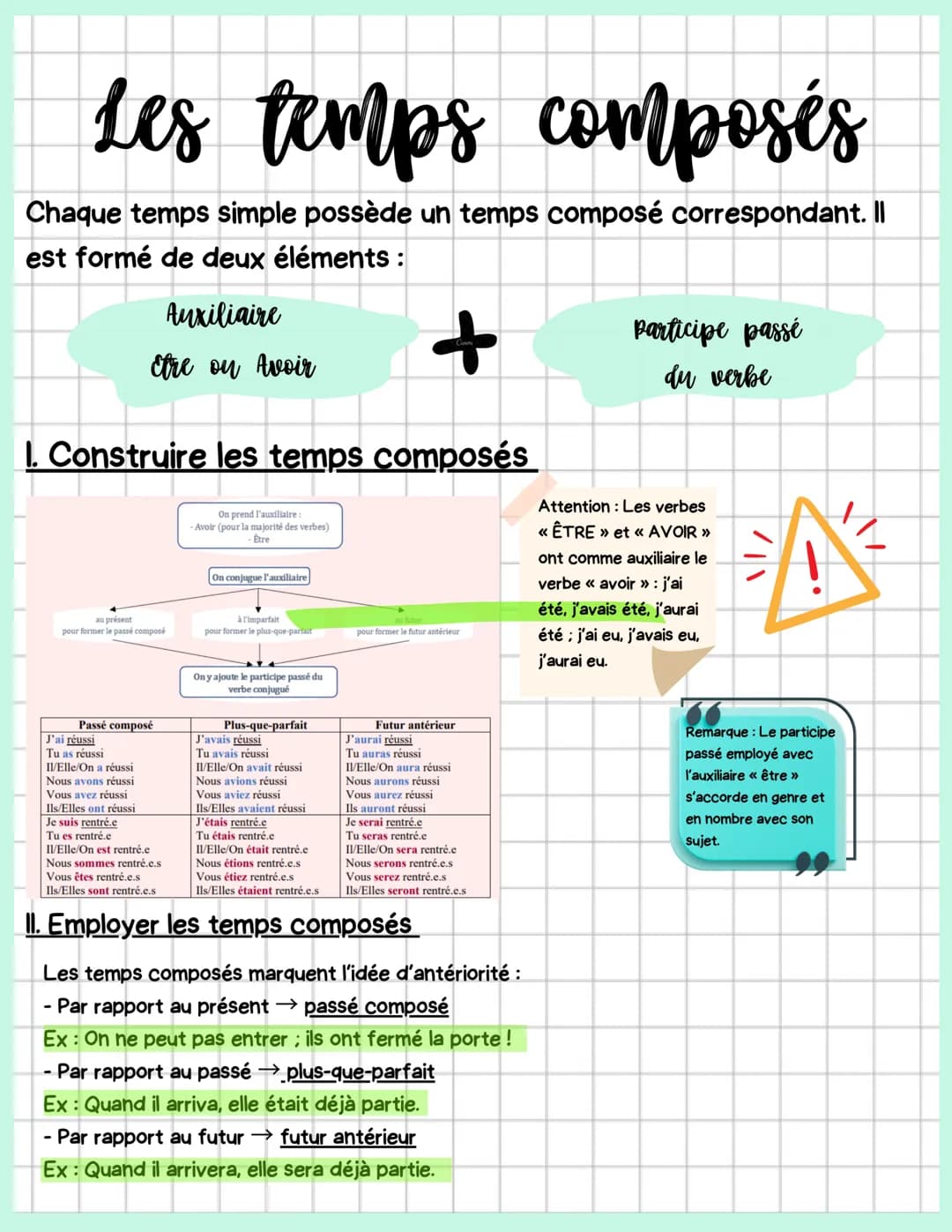 
<p>Chaque temps simple possède un temps composé correspondant. Il est formé de deux éléments : l'auxiliaire être ou avoir.</p>
<h2 id="cons