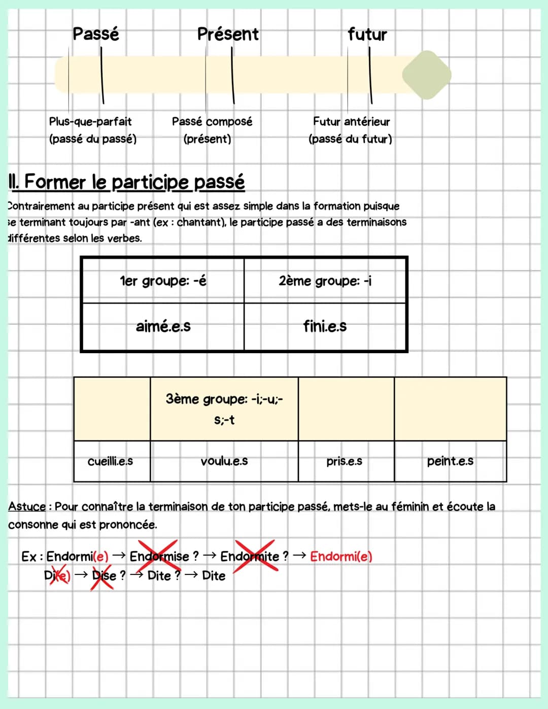 
<p>Chaque temps simple possède un temps composé correspondant. Il est formé de deux éléments : l'auxiliaire être ou avoir.</p>
<h2 id="cons