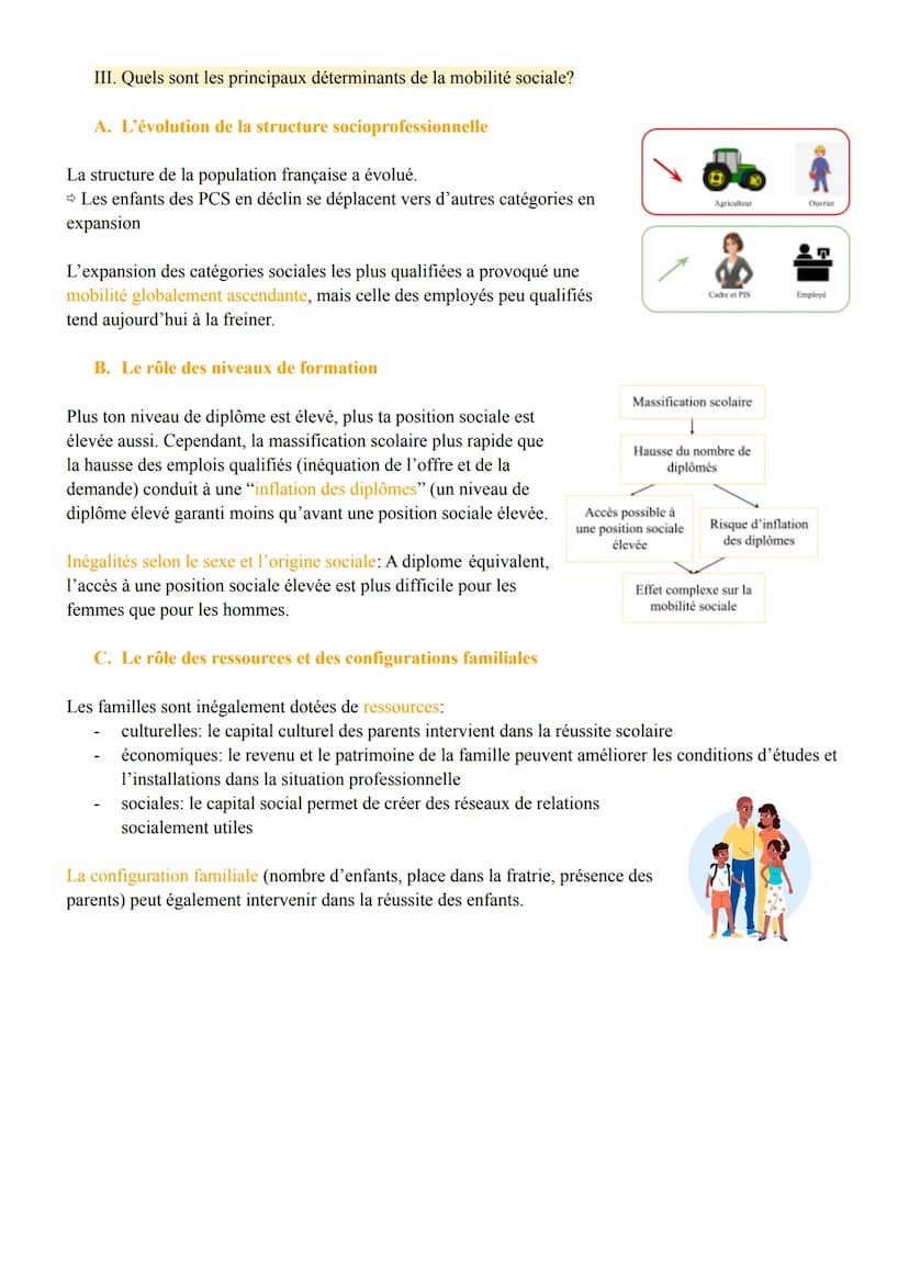 Quels sont les caractéristiques contemporaines et les facteurs de la mobilité sociale?
I. Les différentes formes de mobilité
La mobilité soc