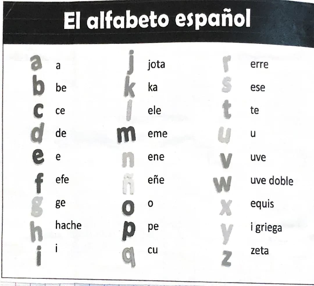 L’alphabet en Espagnol 