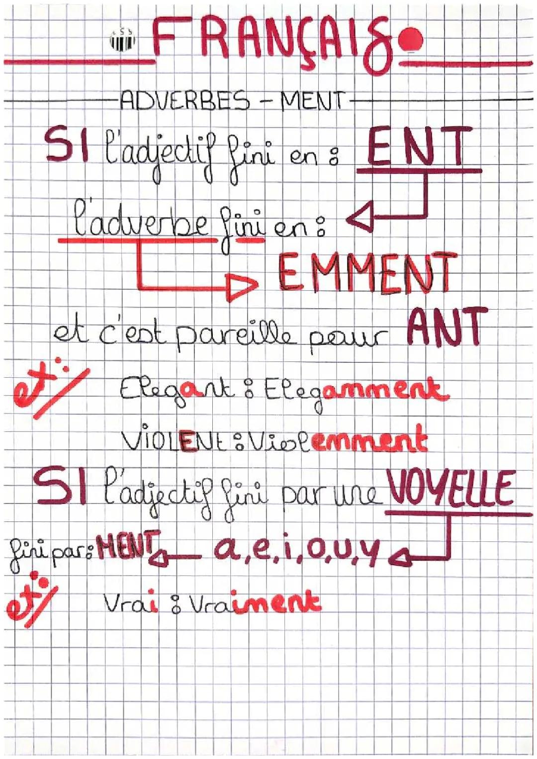 Tout sur les Adverbes en -ment: Tableau et Exemples