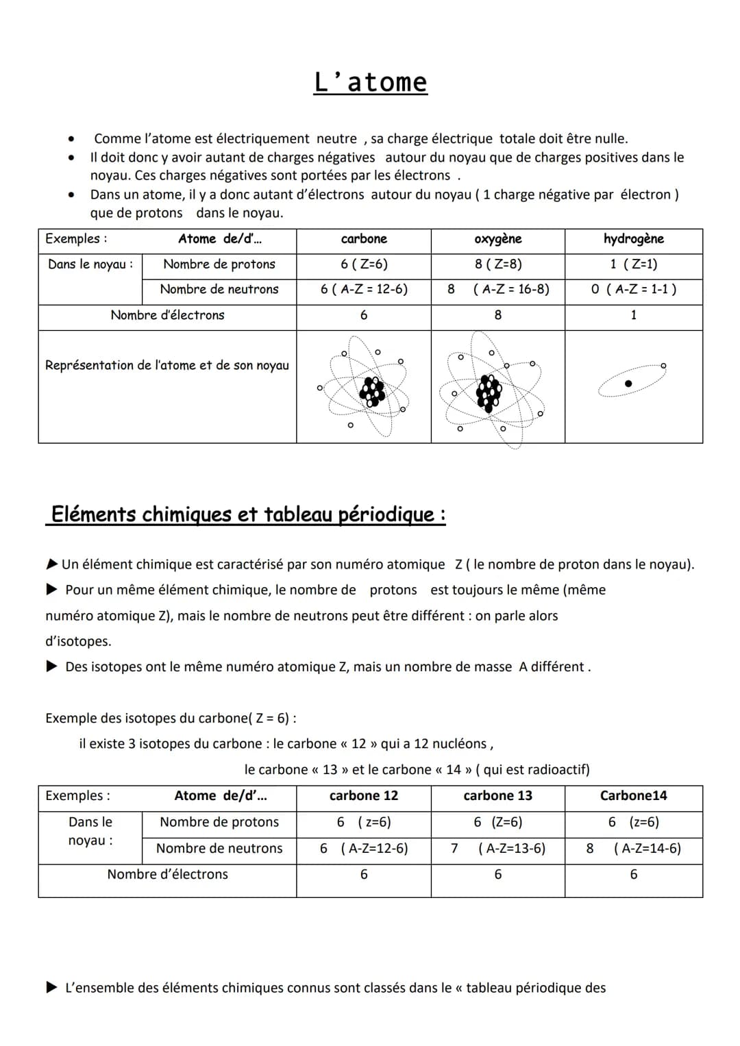 ●
Comme l'atome est électriquement neutre, sa charge électrique totale doit être nulle.
Il doit donc y avoir autant de charges négatives aut