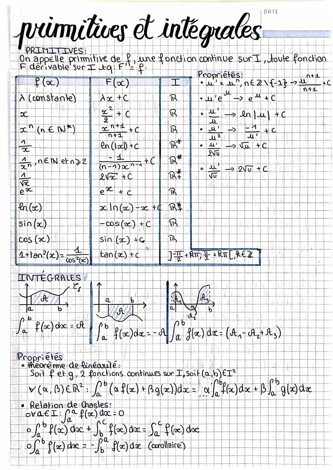 Primitives et Intégrales : Concepts et Applications