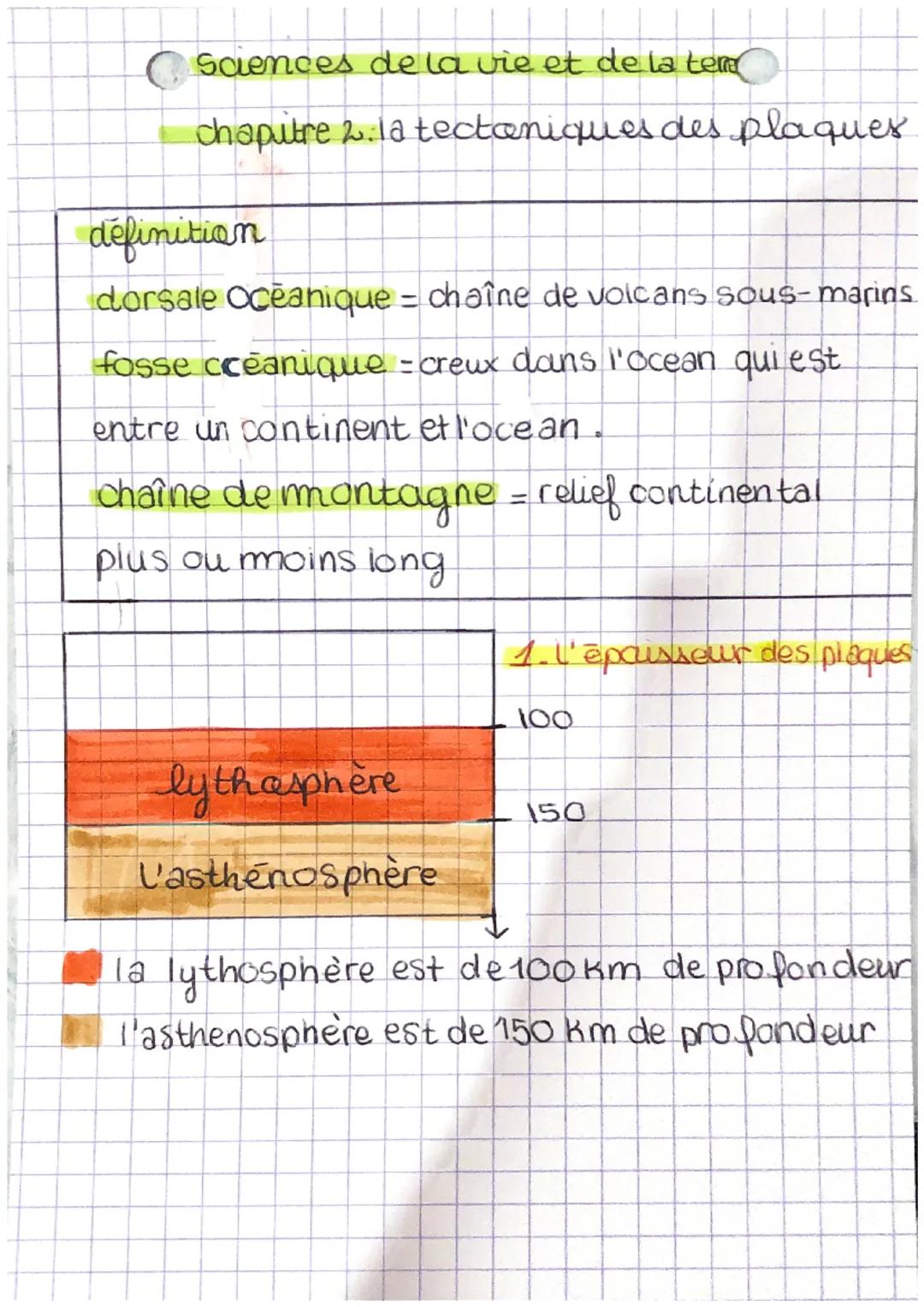 SVT : La tectonique des plaques 