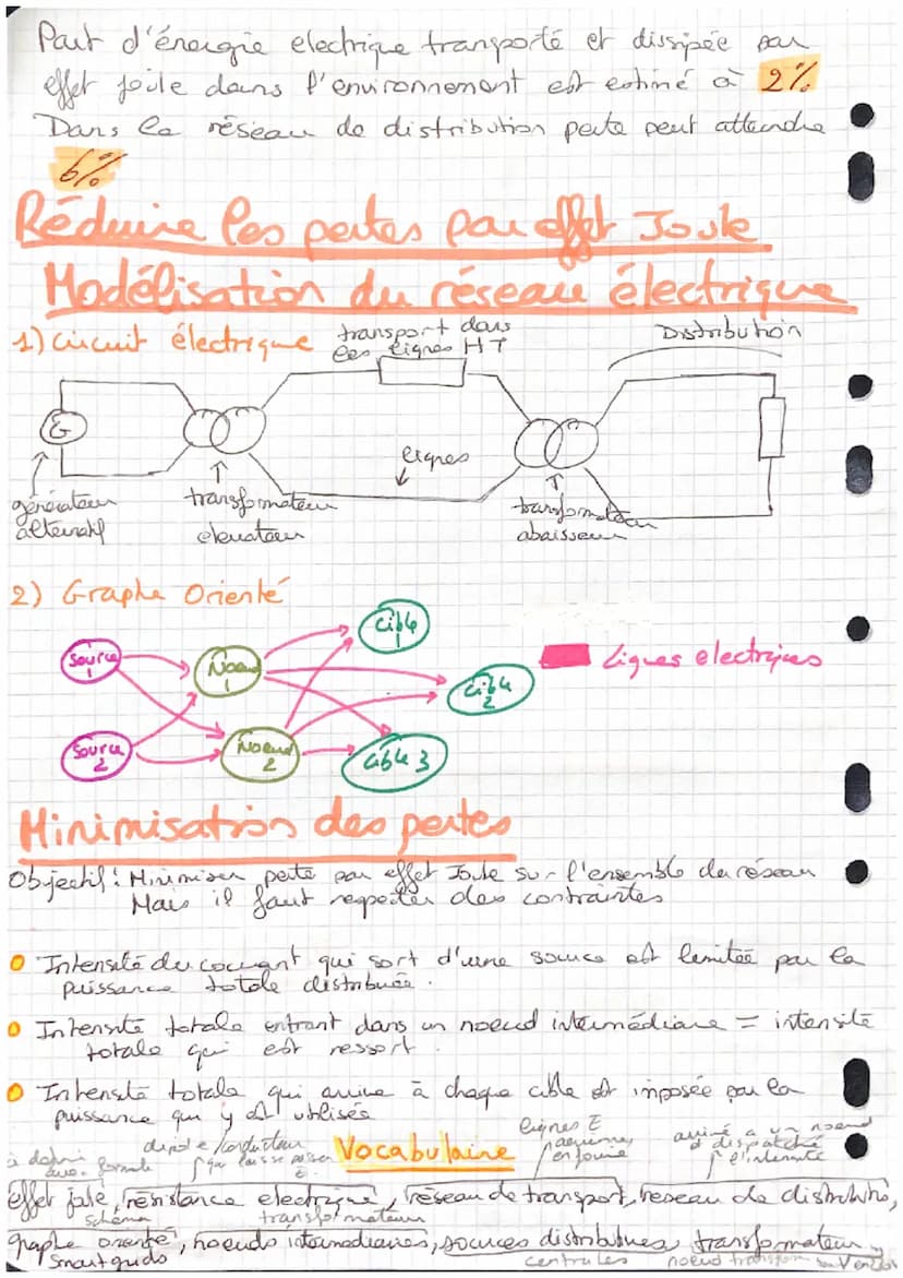 Chap 3 OPTIMISATION
Du Transport de l'électrate
Le Réseau électrique en France.
1. La production
les centrales
→ Socca d'eregie
2. Le transp
